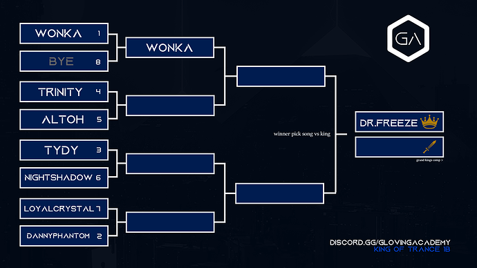 KING OF TRANCE BRACKET 1B