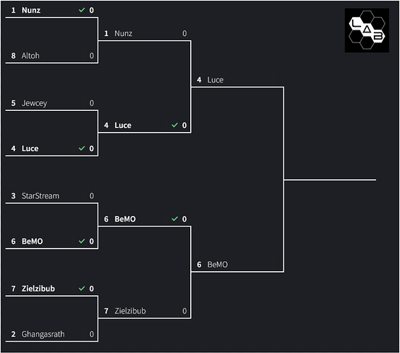 Bracket FINAL