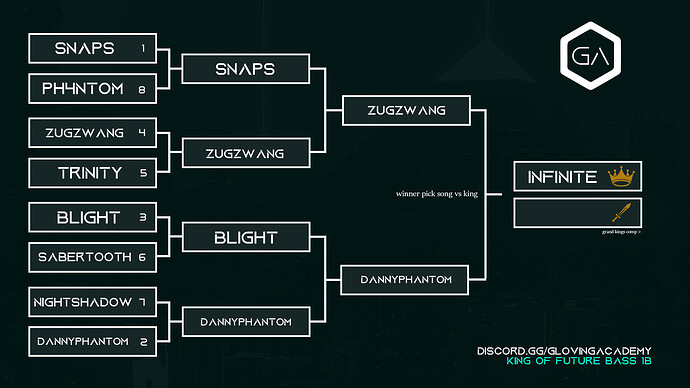 KING OF SERIES BRACKET MAKER GRAND FINALS