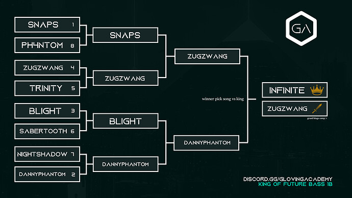 KING OF FUTURE BASS 1B ZUGZWANG VS INFINITE